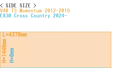 #V40 T3 Momentum 2012-2019 + EX30 Cross Country 2024-